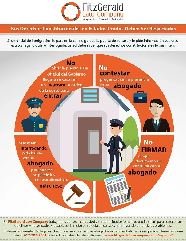 que hacer ante oficial de ICE
