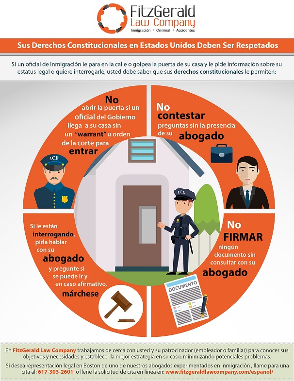 Sus Derechos Constitucionales en US