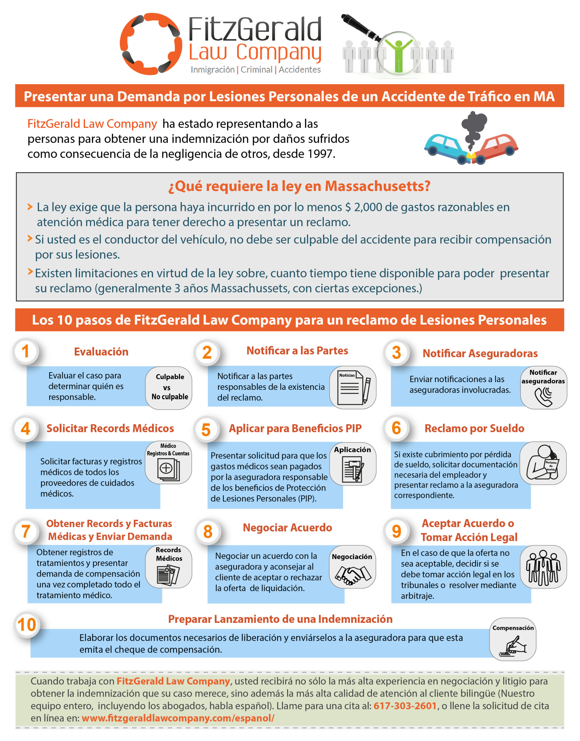 infographia para abogado de accidentes en Boston